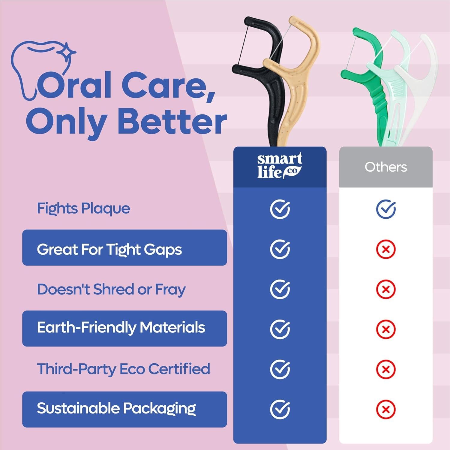 Palillos de Hilo Dental Ecológicos SmartLifeco 100 Unidades