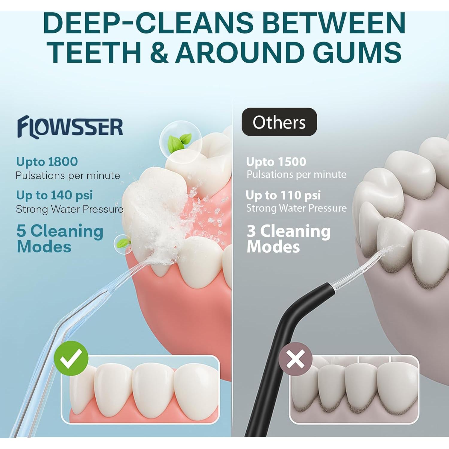 Hilo Dental de Agua Inalámbrico Flowsser L15 300ml 5 Modos