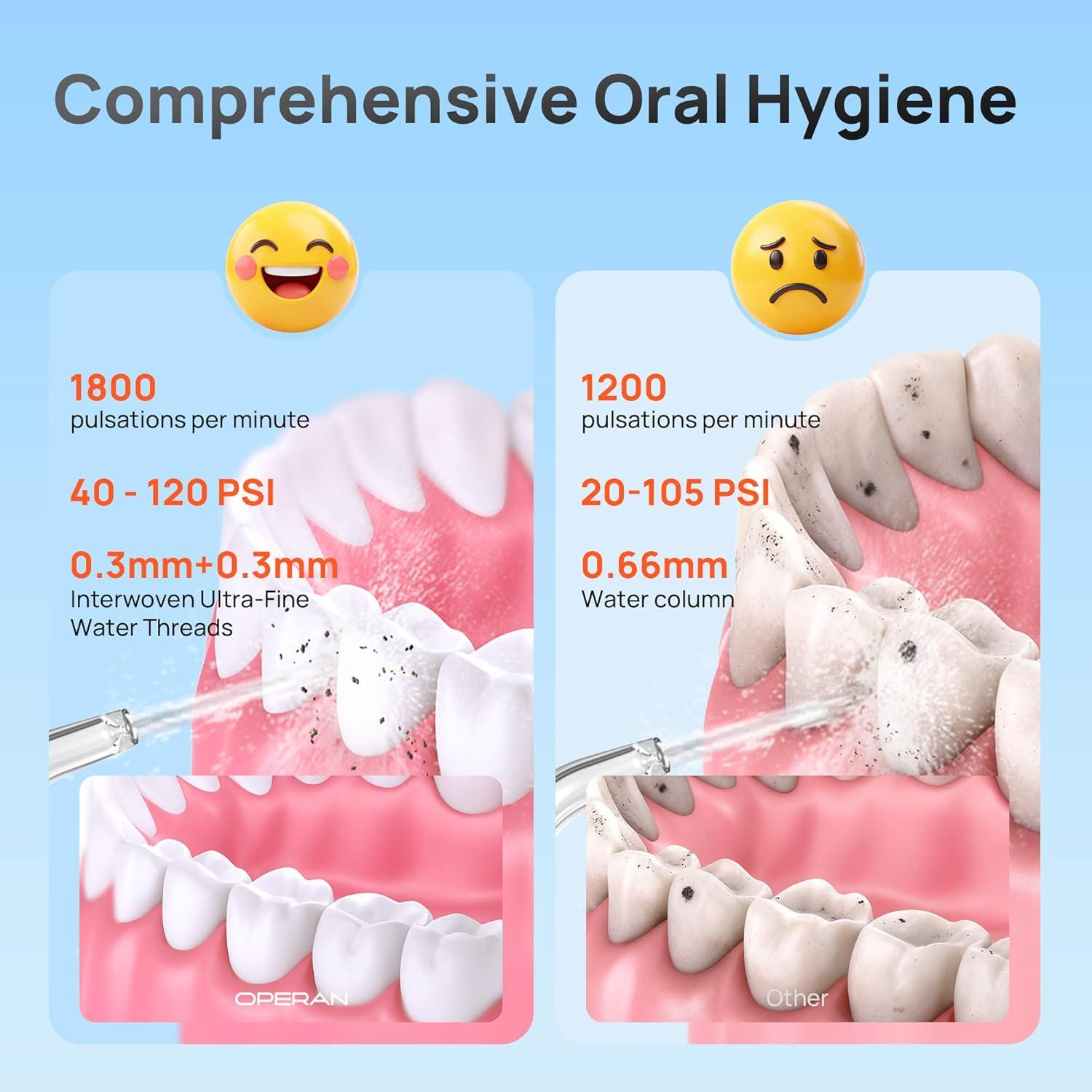 Irrigador Oral Inalámbrico Operan 300ml Rosa con 4 Modos