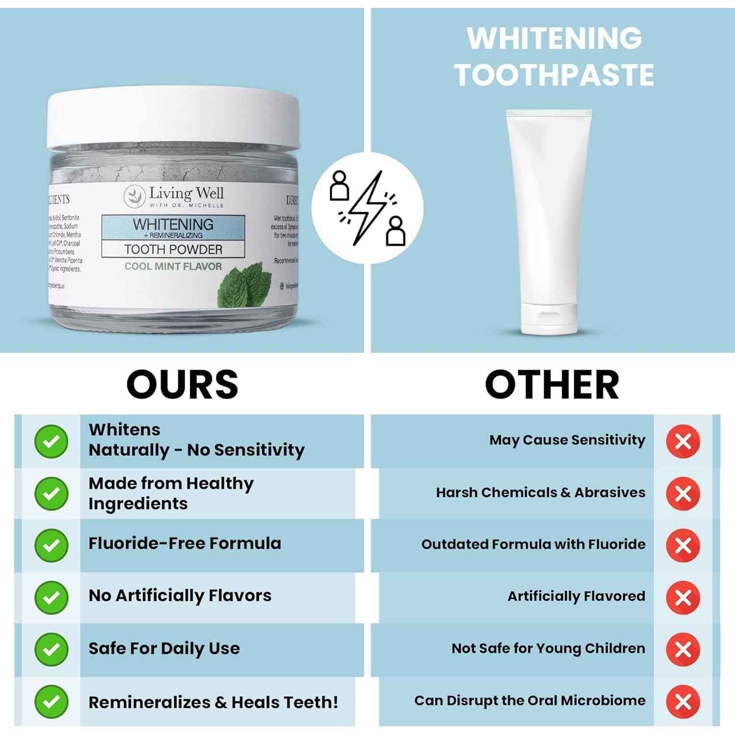 Polvo de Dientes Blanqueador y Remineralizante Menta 147g