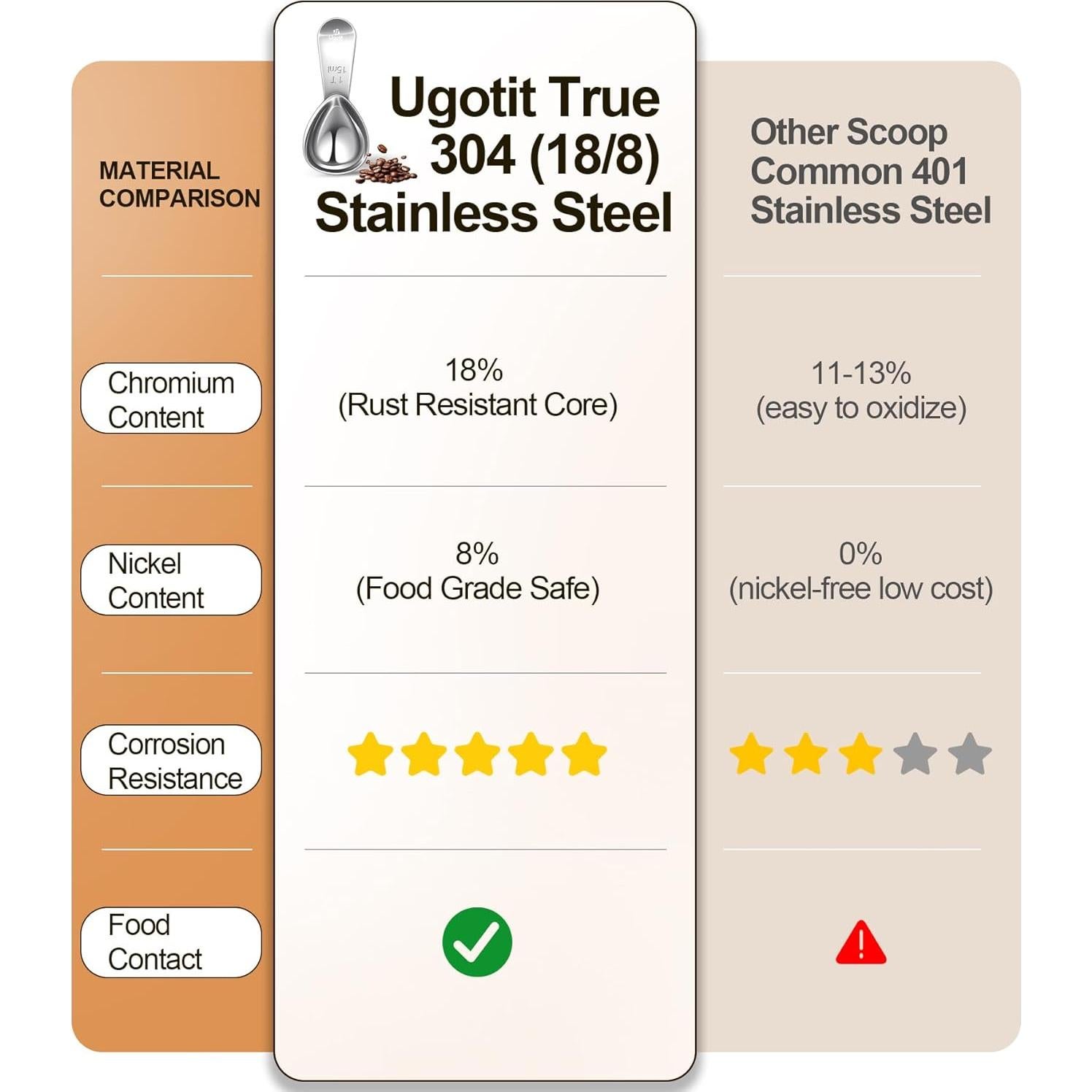 Juego de Cucharas Medidoras Ugotit de Acero Inoxidable 2 Cucharadas