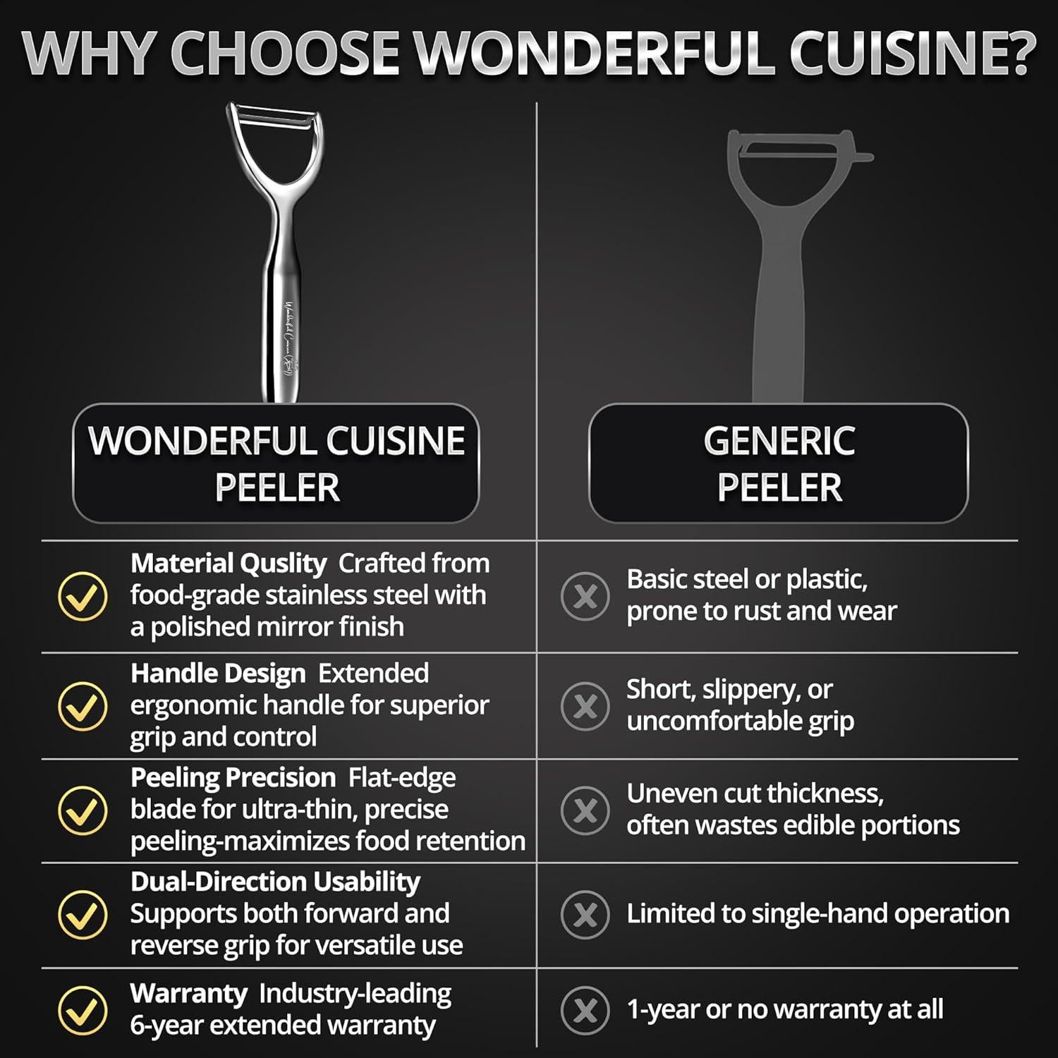 Pelador de Verduras Wonderful Cuisine PEELMATE Acero Inoxidable