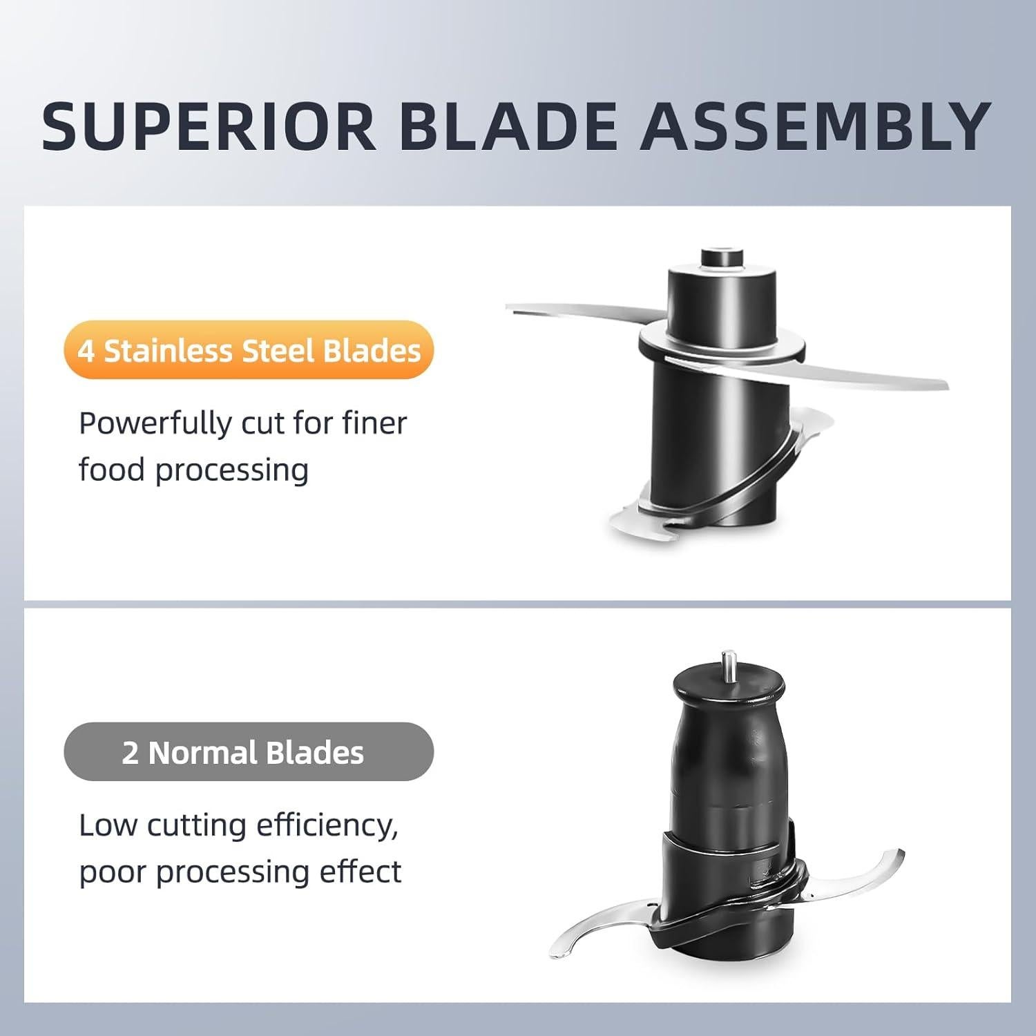 Mini Procesador de Alimentos Keerain MDR3-1 1.79kg 4/0.5 Tazas