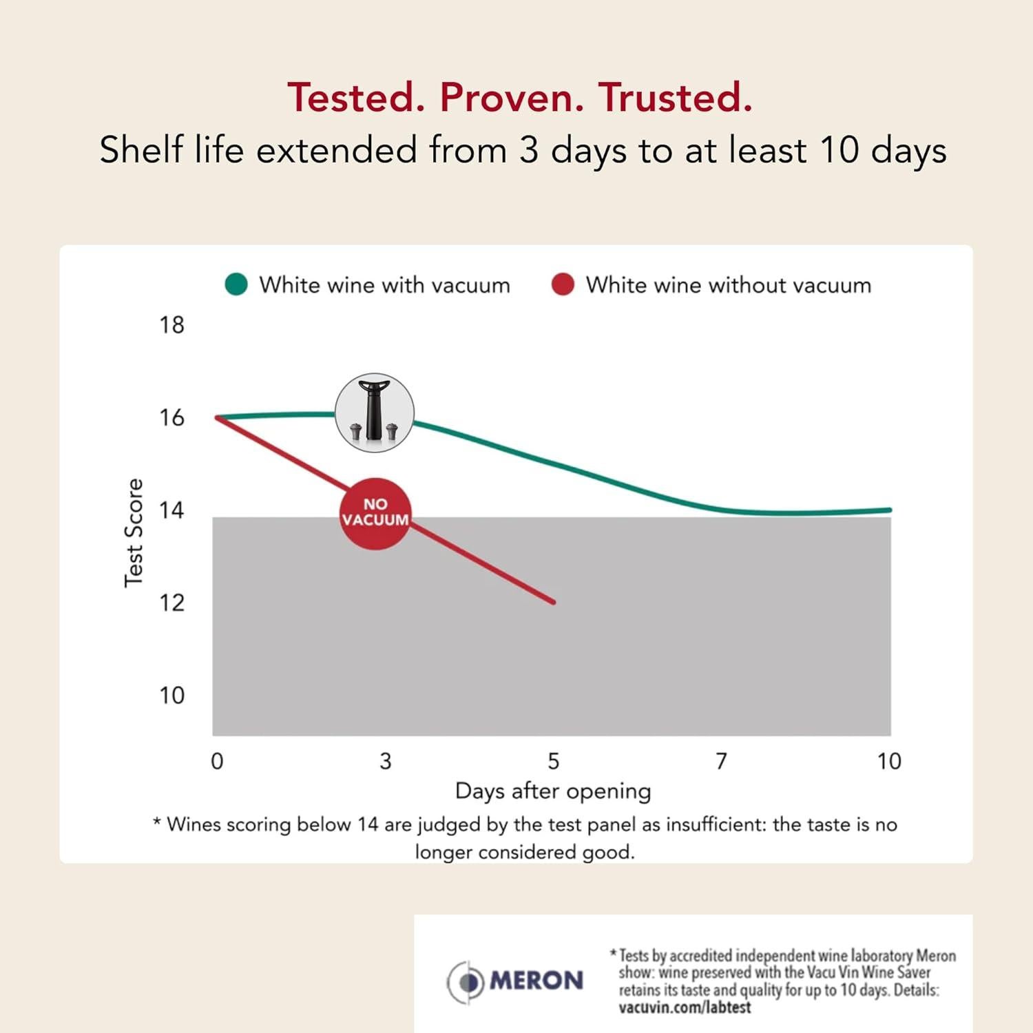 Bomba de Vacío Vacu Vin Wine Saver Loop - Jade - 68.6g