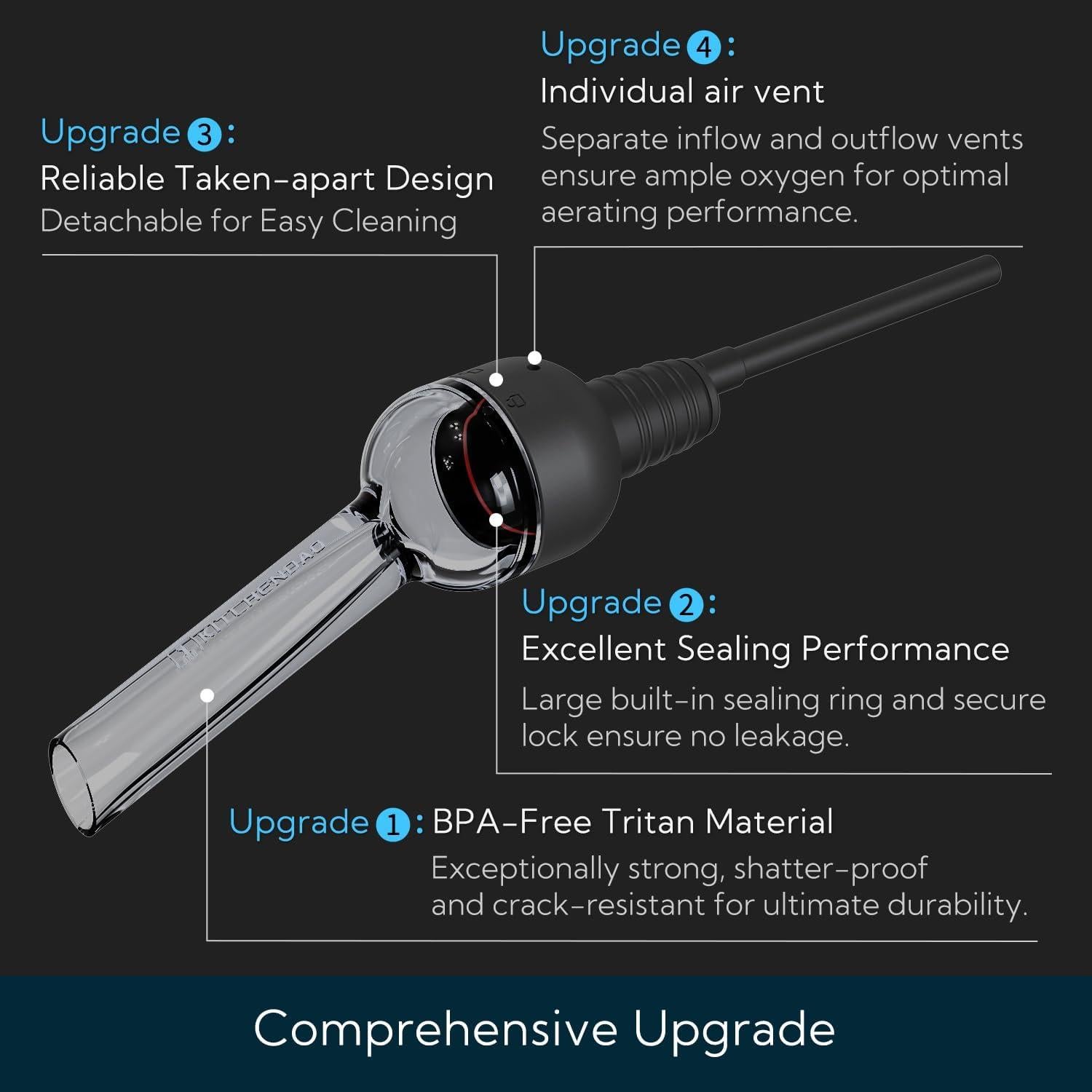 Aerador de Vino Desmontable KITCHENDAO - Tritan Sin BPA