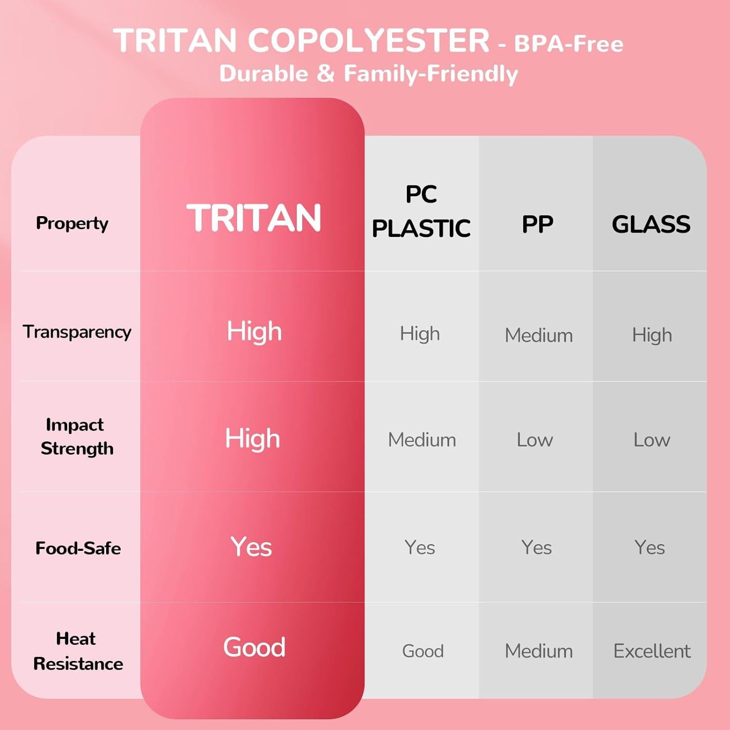 Caja de Almuerzo Bento G.a HOMEFAVOR 800 ml Rosa 4 Compartimentos