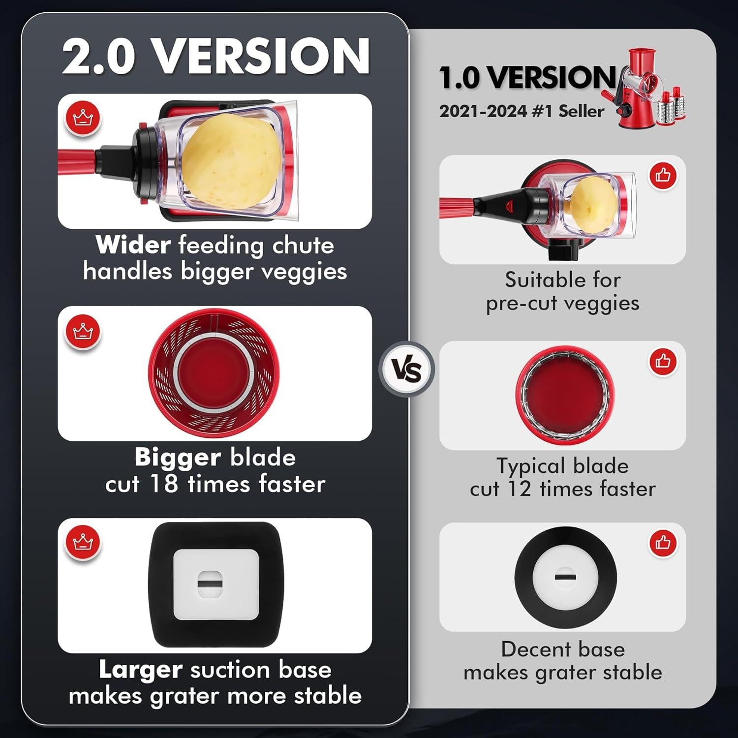 Rallador de Queso Rotatorio Geedel con 4 Cuchillas Intercambiables