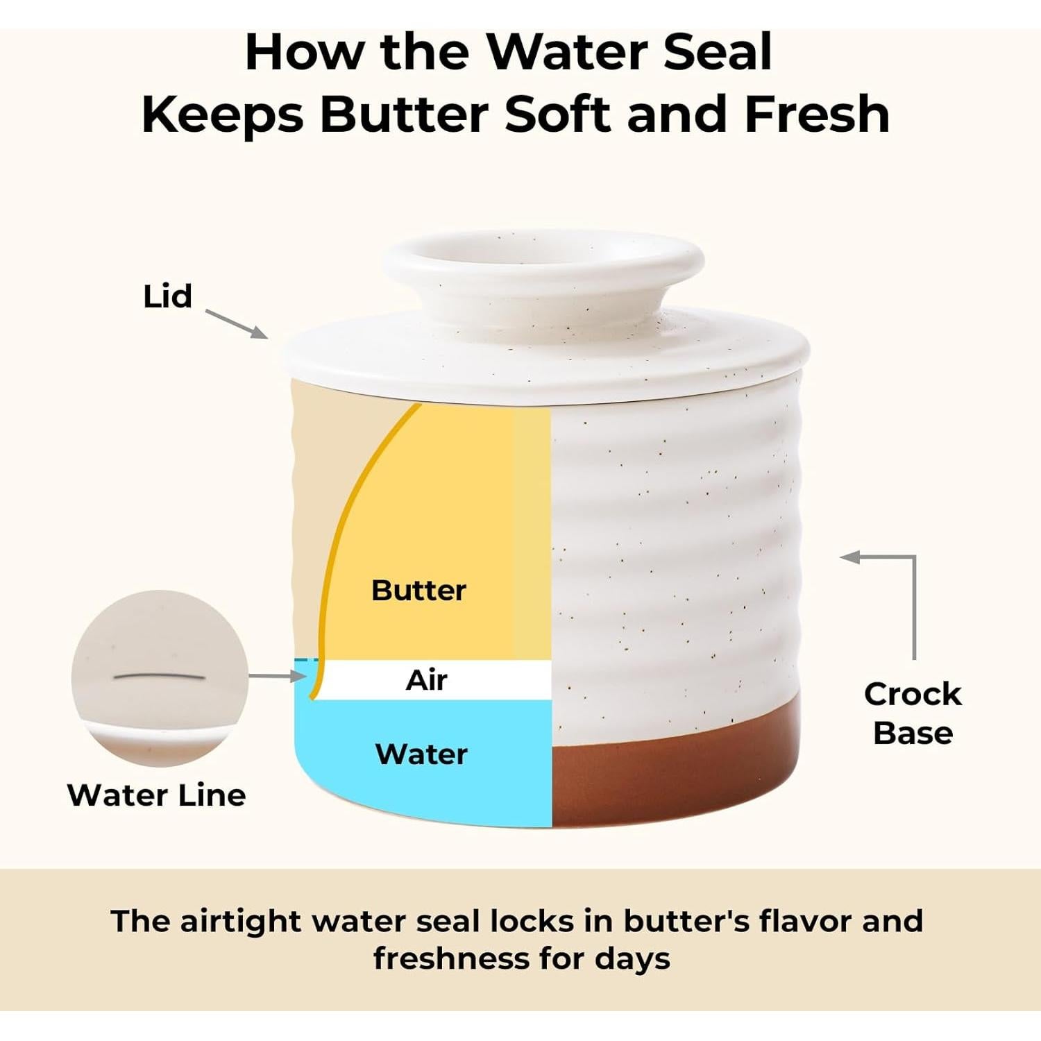 Tazón de Mantequilla Y YHY con Tapa y Agua, 140g, Marfil