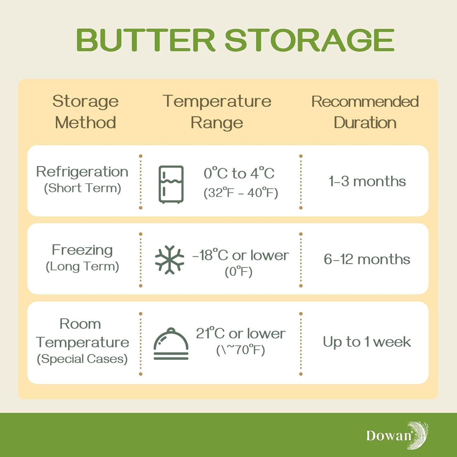 Crock de Porcelana para Mantequilla DOWAN 177ml Blanco