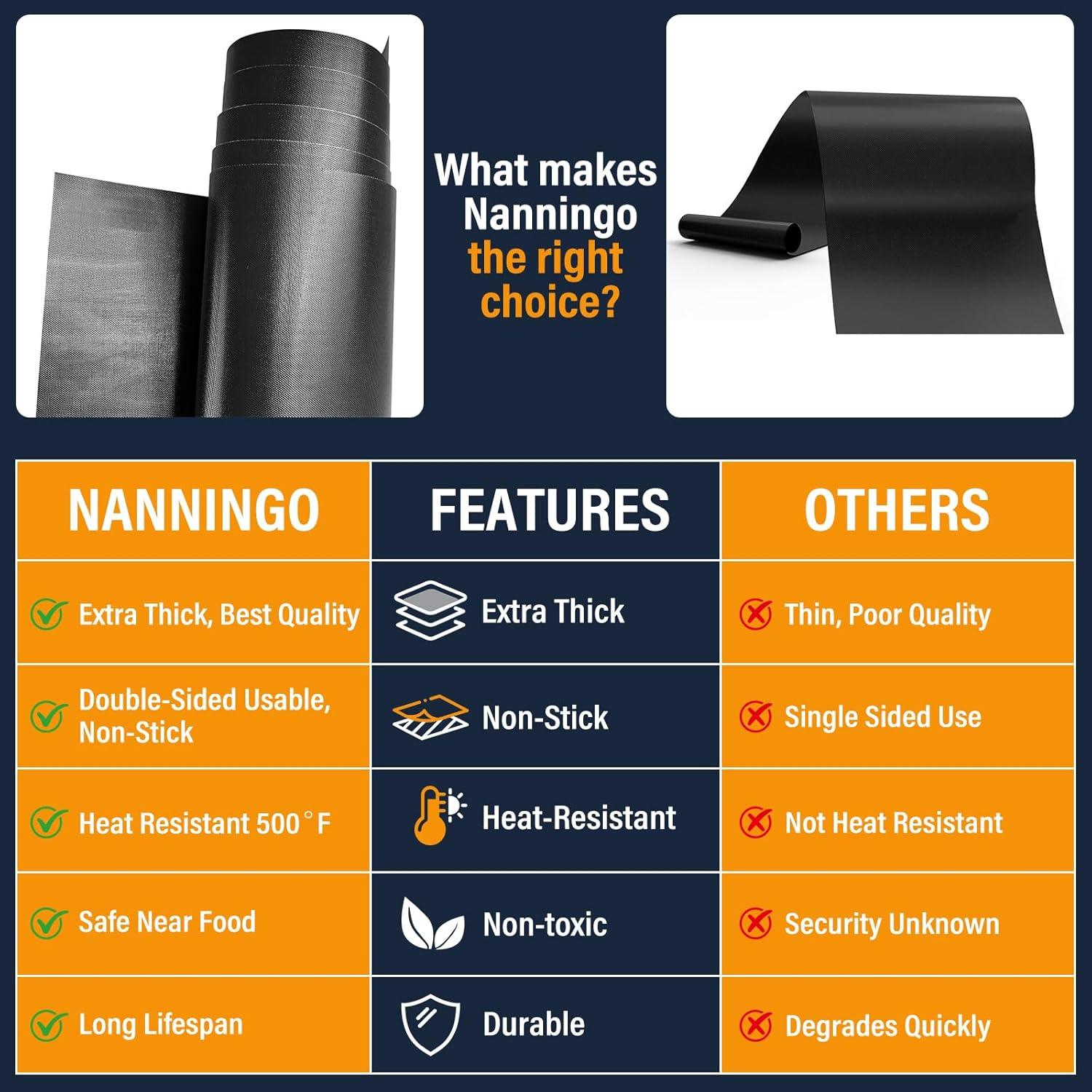 Rollo de Forro de Teflón Nanningo 190.5x43.2cm Antiadherente