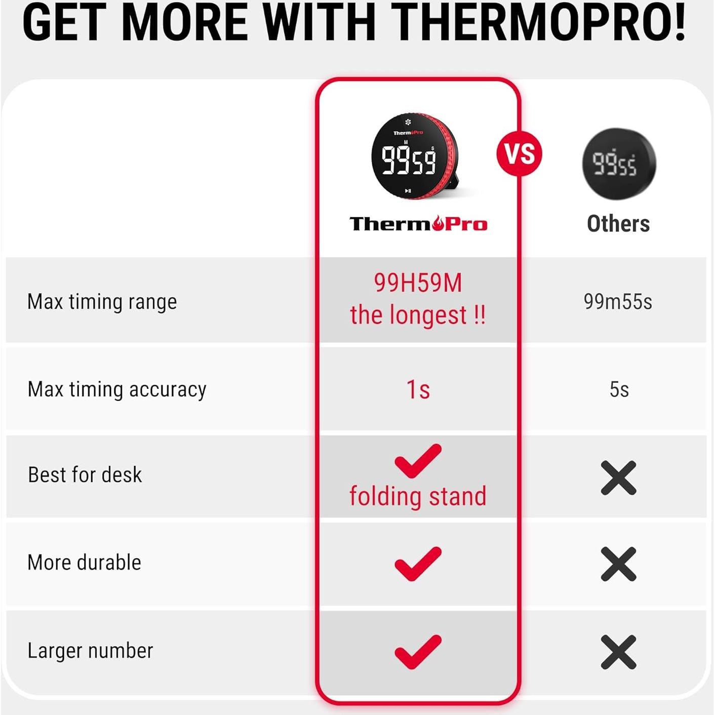 Temporizador Digital de Cocina ThermoPro TM04 con Imán y Soporte