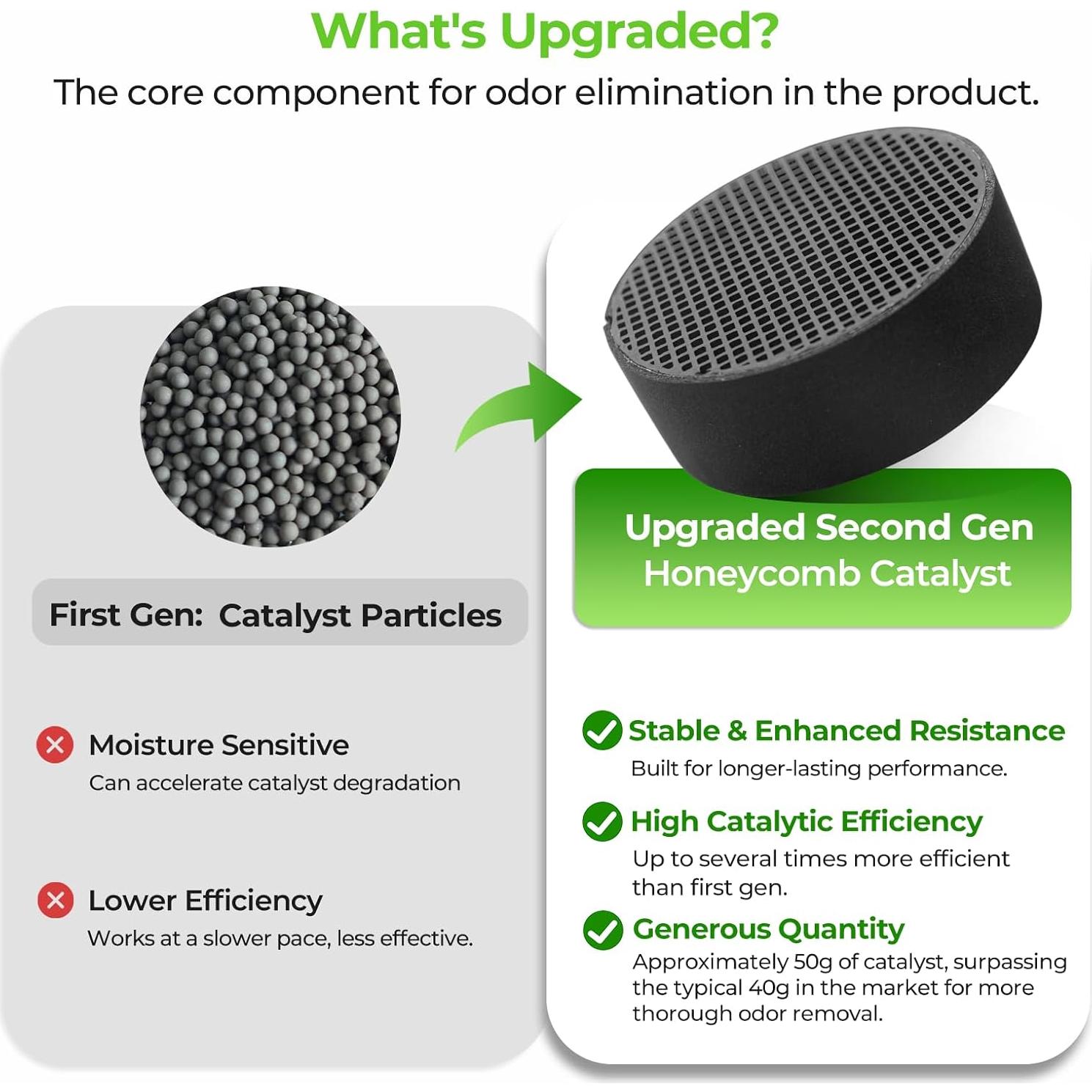 Desodorante de Refrigerador Lyserin 10 Años Eliminador de Olores