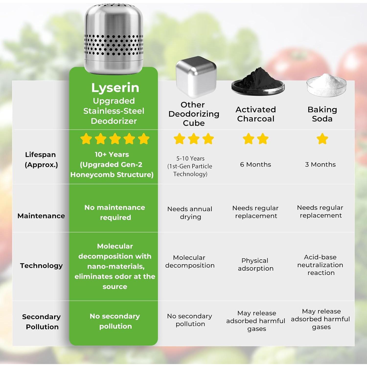 Desodorante de Refrigerador Lyserin 10 Años Eliminador de Olores