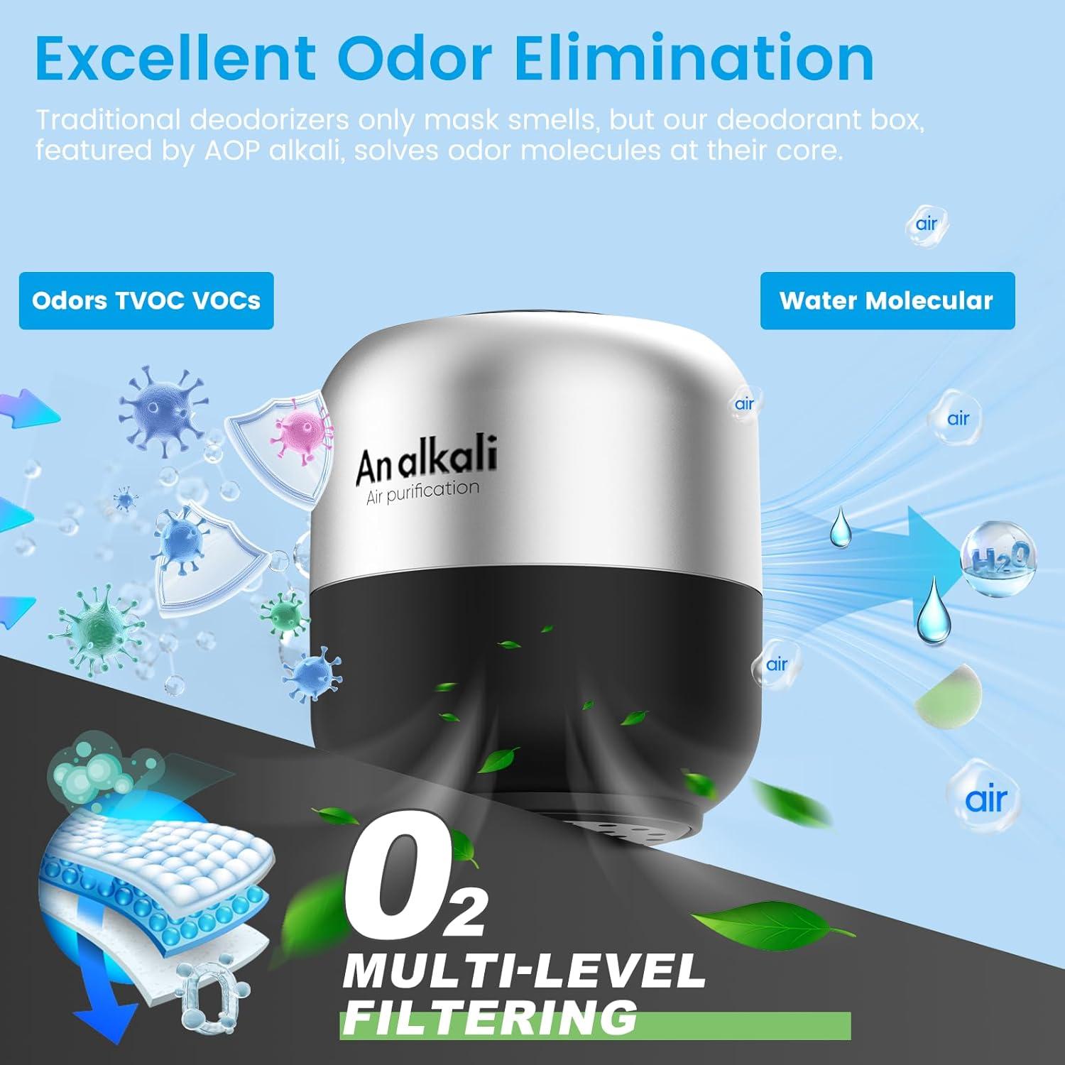 Desodorante de Refrigerador An Alkali - 1 Cuenta, Ecológico y Efectivo