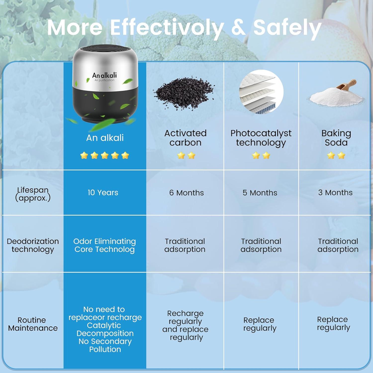Desodorante de Nevera Un Alkali - Kit de 4 Eliminadores de Olores