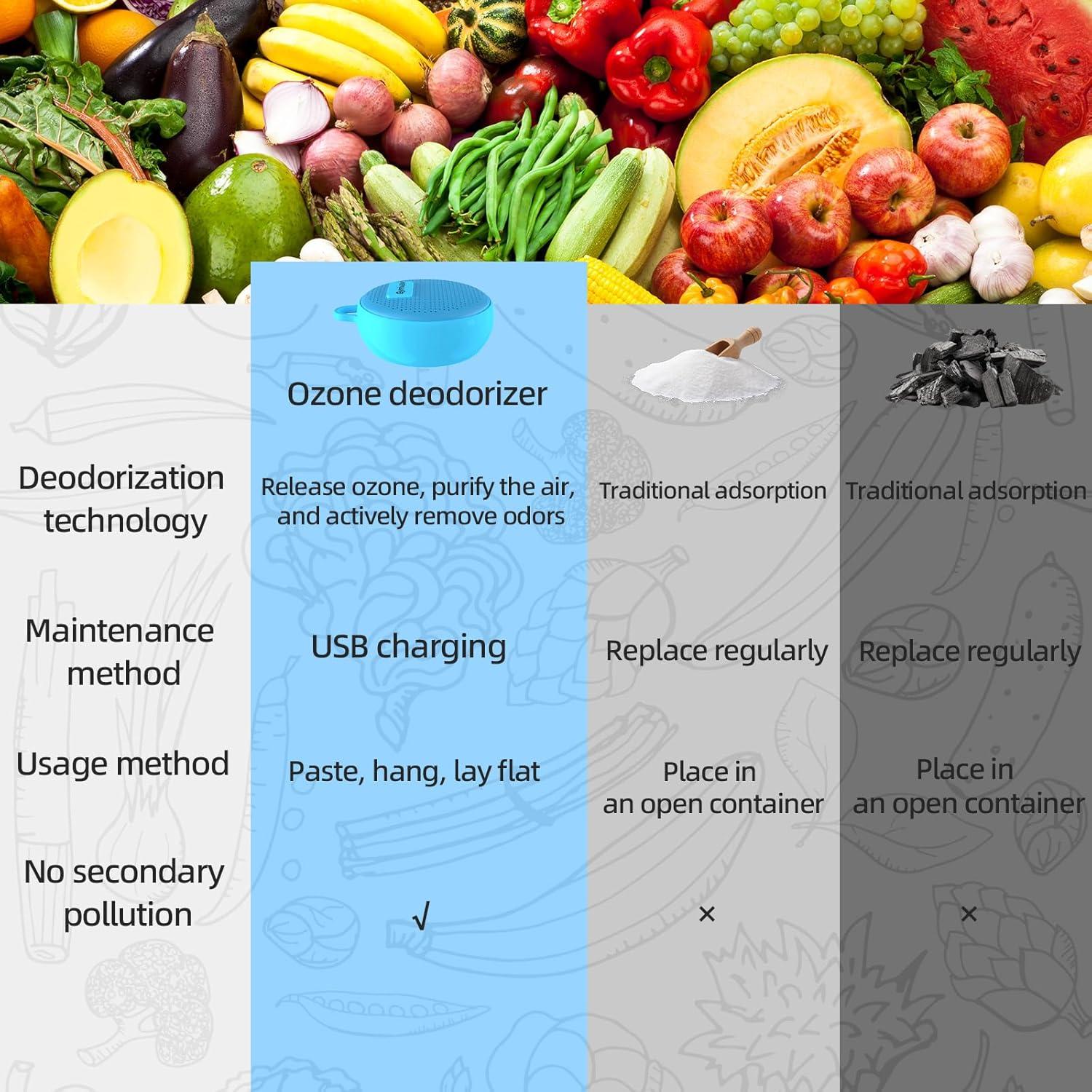 Desodorante Recargable para Refrigerador Gyrivav Azul