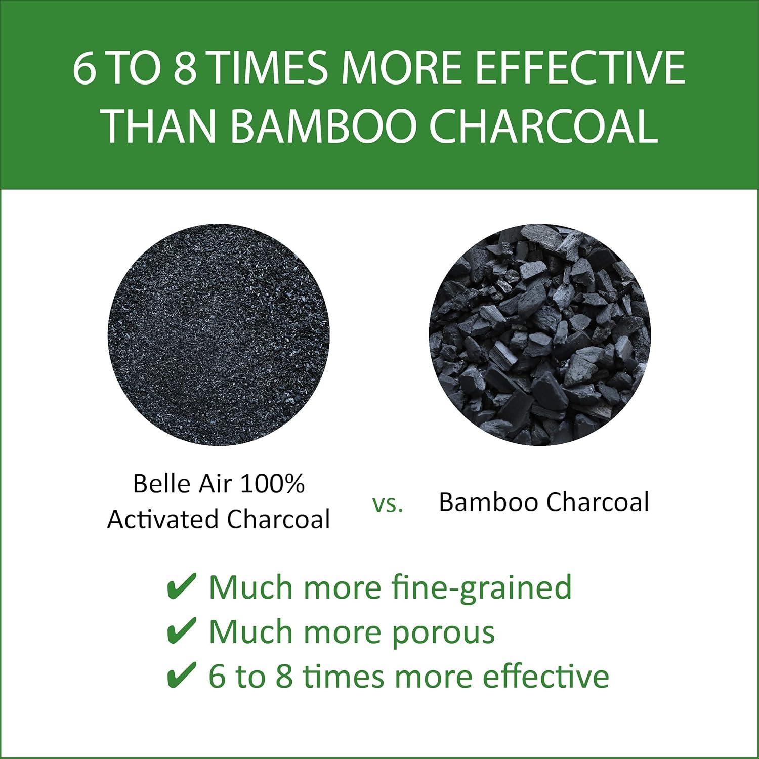 Bolsas Purificadoras de Aire Belle Air 100g - 4 Unidades