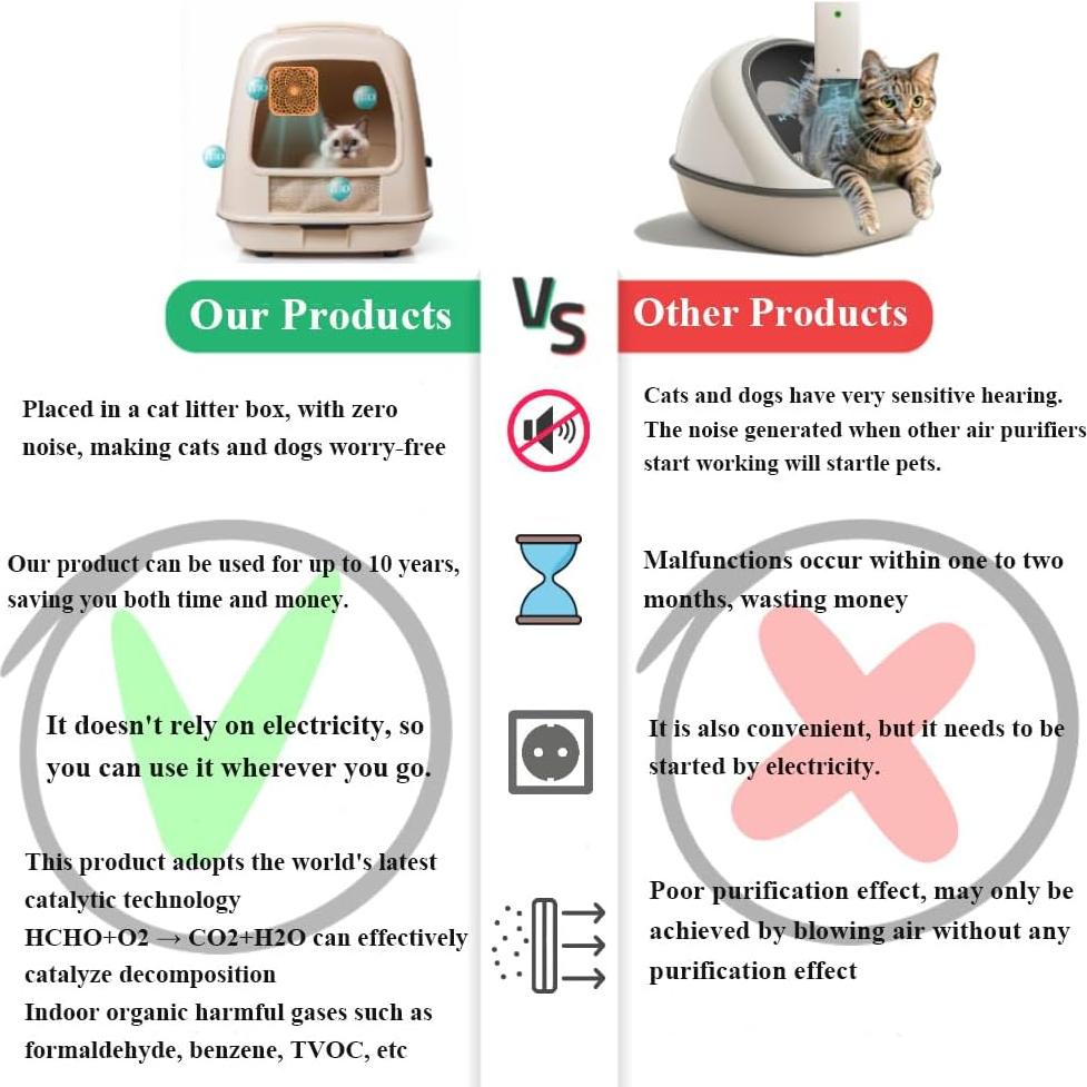 Desodorante de Arena para Gatos HAPHID 10 Años 2-Pack