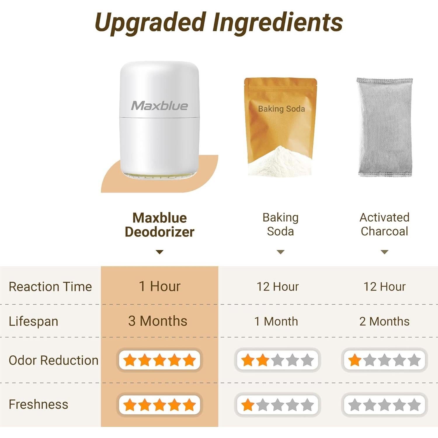 Eliminador de Olores Maxblue MB-ROE Ecológico 272g