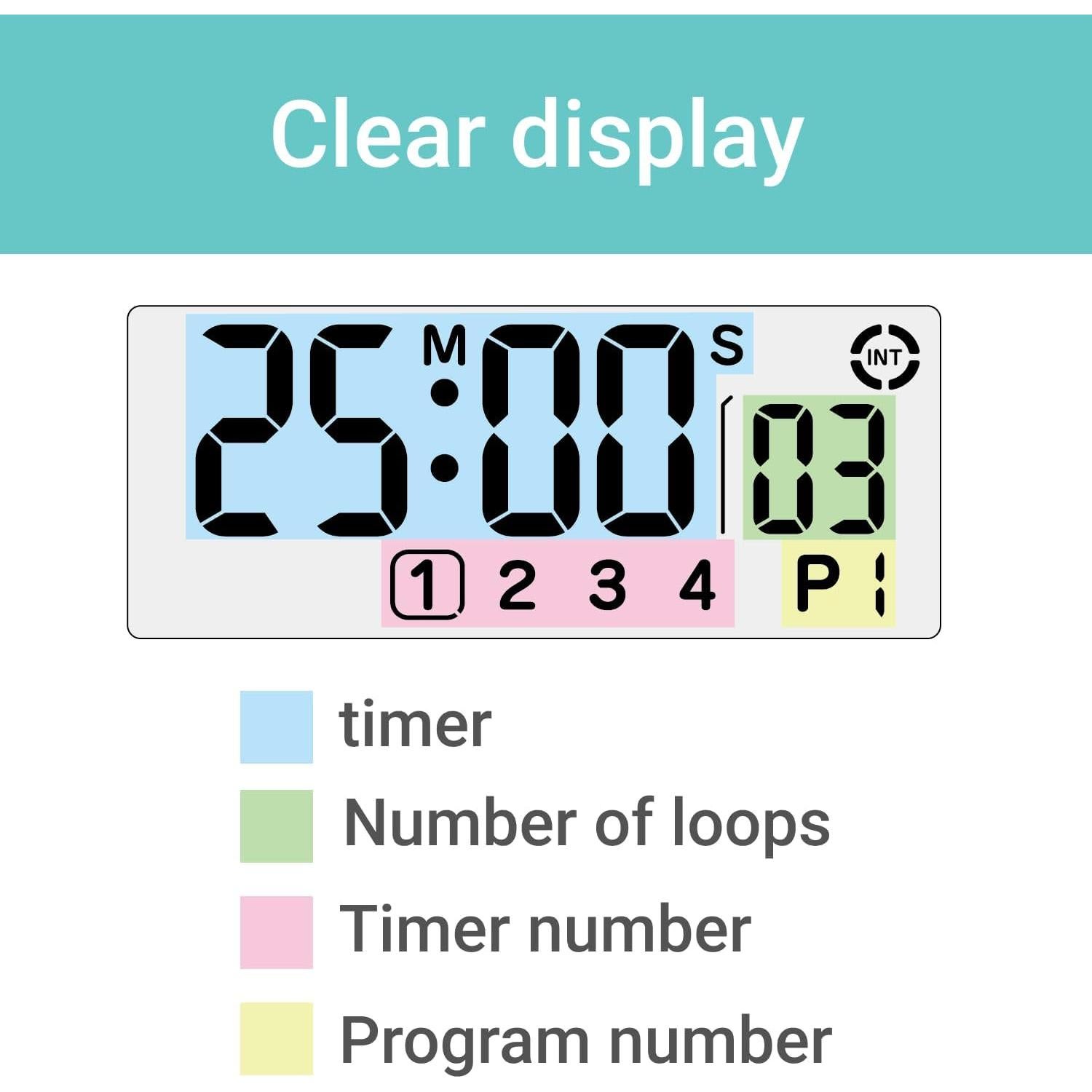Temporizador Pomodoro DRETEC T-632 Blanco 199 Minutos