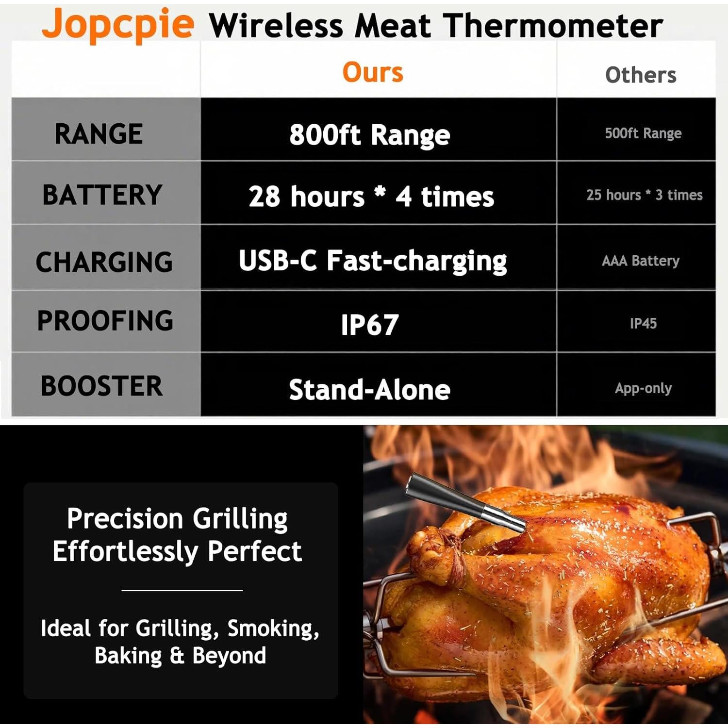 Termómetro de Carne Digital Inalámbrico JOPCPIE 243.84m Bluetooth 5.3