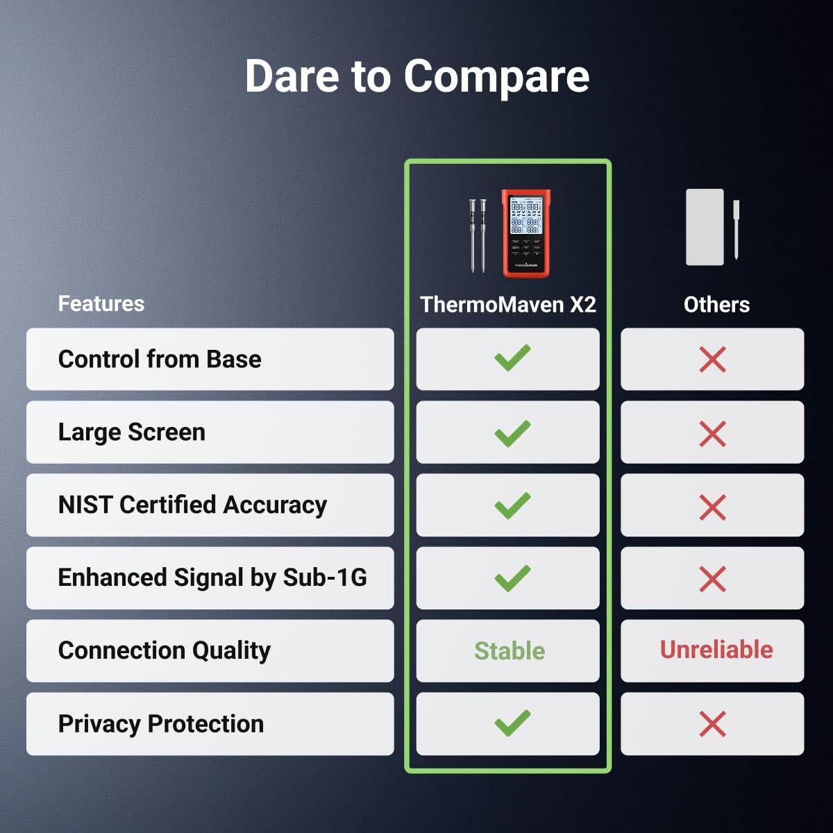 Termómetro de Carne Inalámbrico ThermoMaven WT12, 6 Sensores NIST