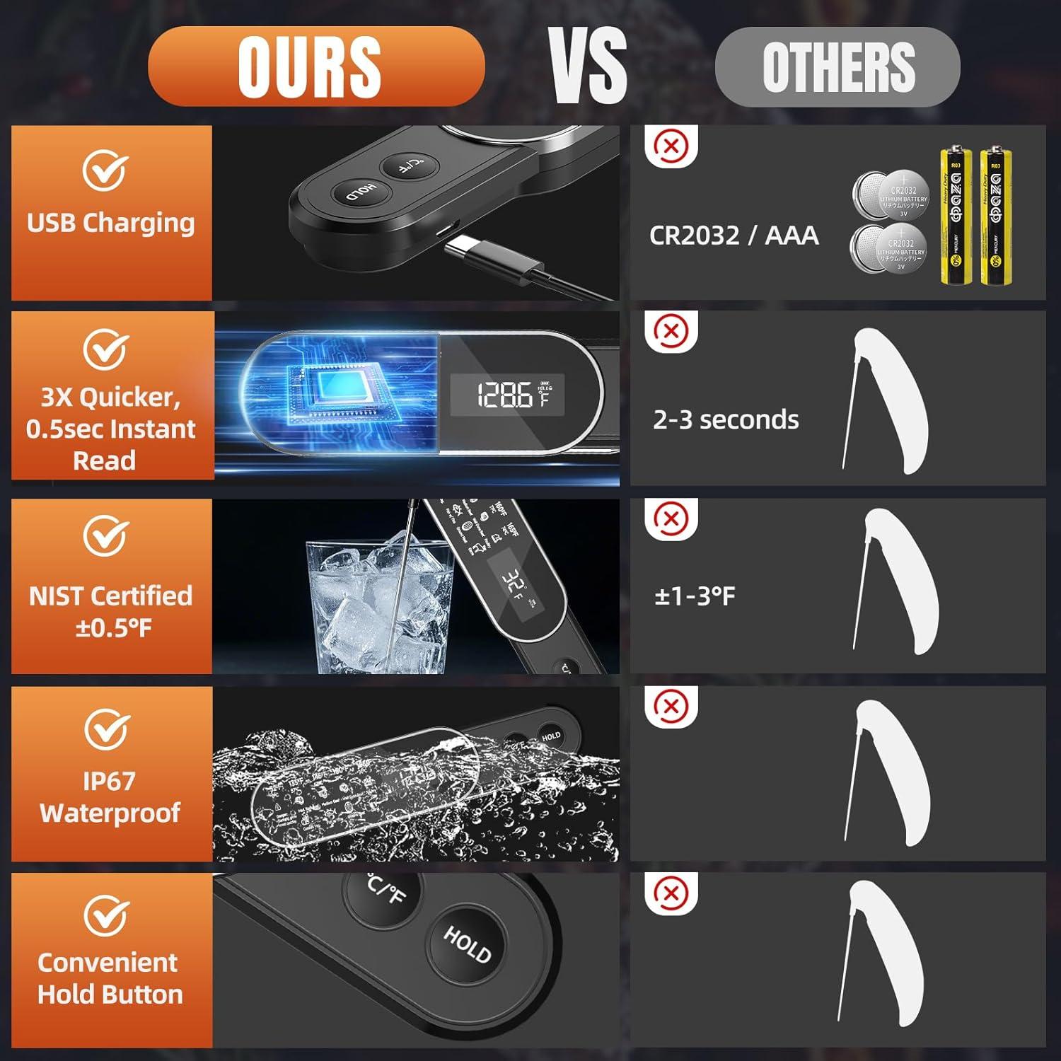 Termómetro de Carne Inalámbrico PRAVETTE - Lectura Instantánea