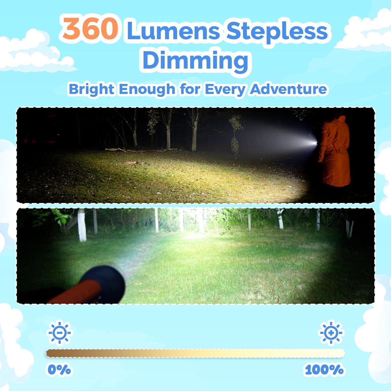 Linterna Recargable ETENWOLF L1 IPX5 1500mAh 6 Modos Azul