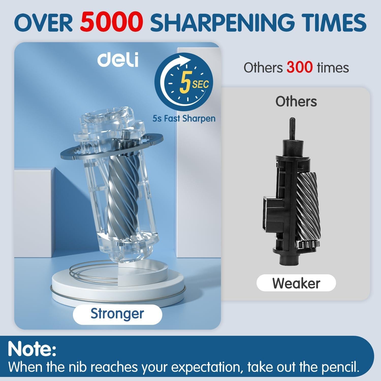 Afilador Eléctrico de Lápices Deli Negro Automático USB