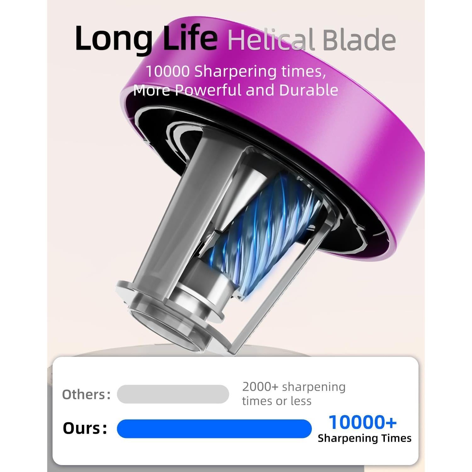 Sacapuntas Eléctrico ZMOL Rosa Recargable 320g 3 Modos