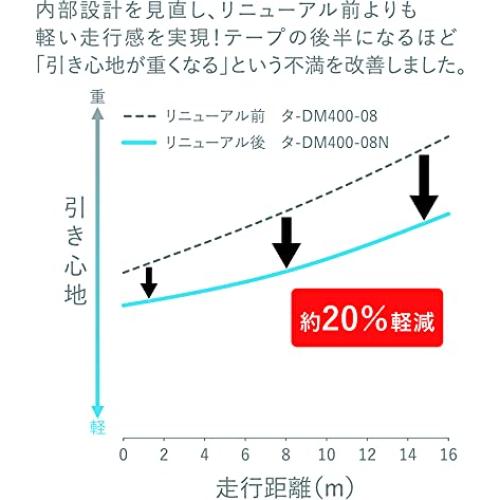 Cinta Adhesiva Doble Cara KOKUYO 16m x 0.84cm Rosa para Scrapbooking