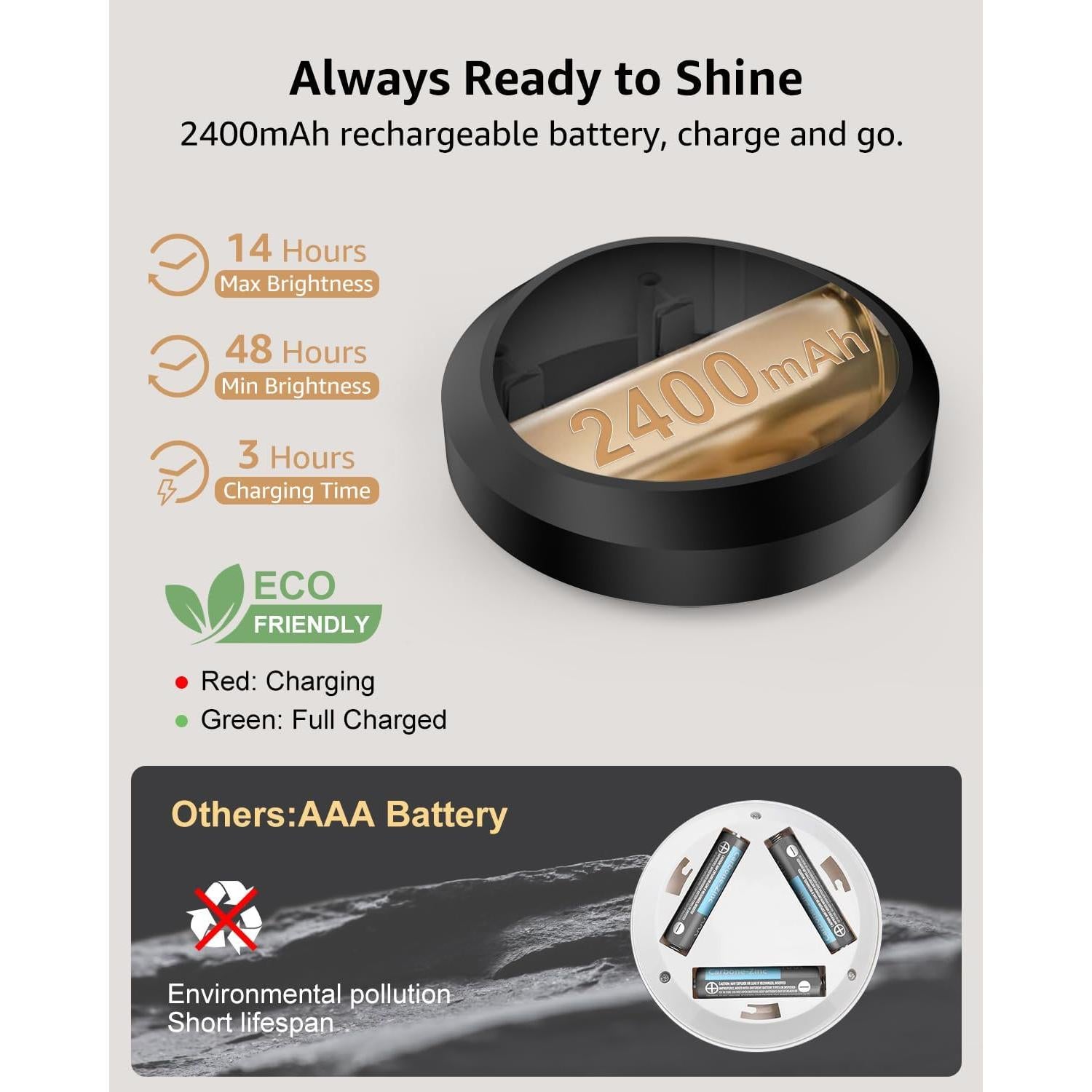 Luces Puck Recargables Tedmos 2400mAh con Control Remoto