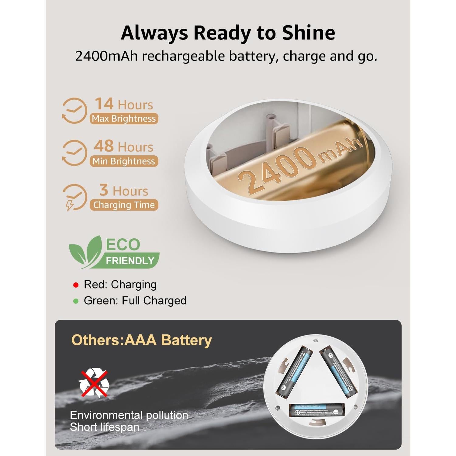 Luces Puck LED Recargables Tedmos 2400mAh con Control Remoto