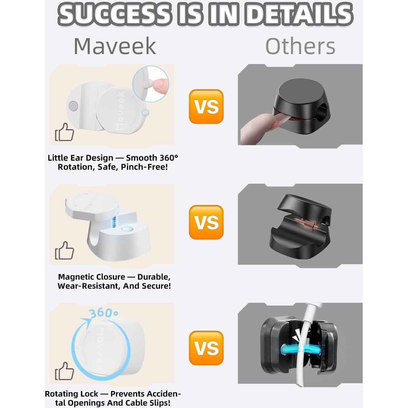 Organizador de Cables Maveek 9 Pack Magnético 360° Blanco