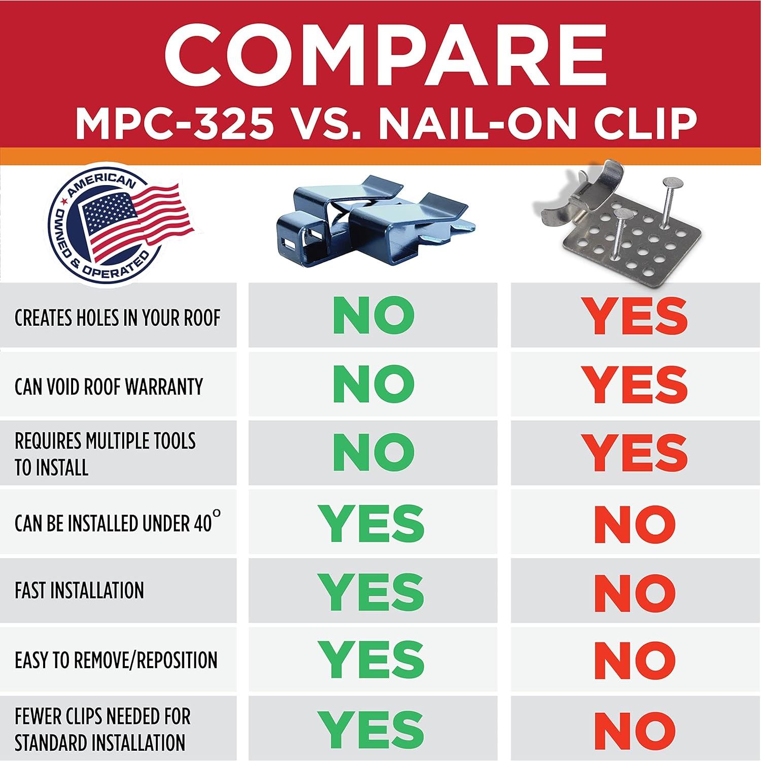 Clips de Techo Multiusos Radiant Solutions - 10 Clips de Aluminio