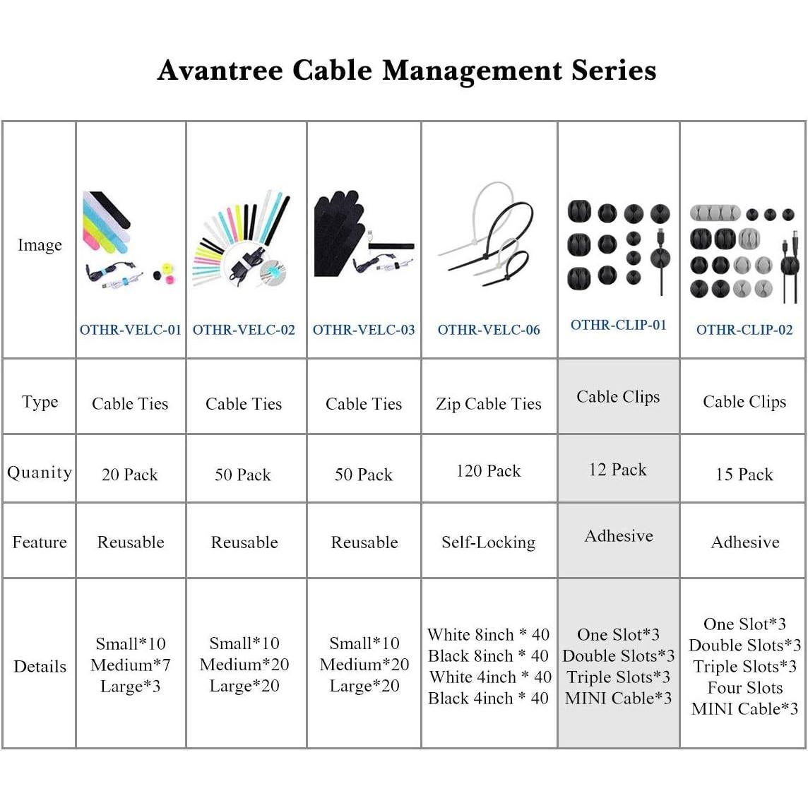 Clips de Cable Avantree 12 Piezas Organizador de Escritorio