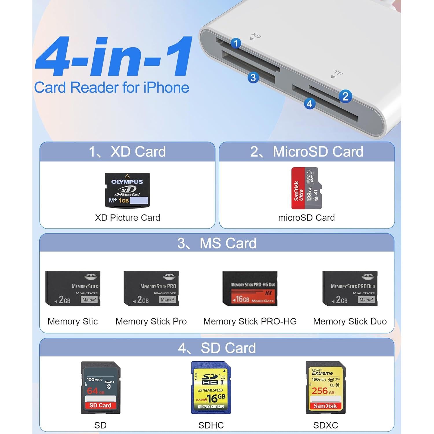 Adaptador Lector de Tarjetas 4-en-1 Bawanfa Plus Blanco