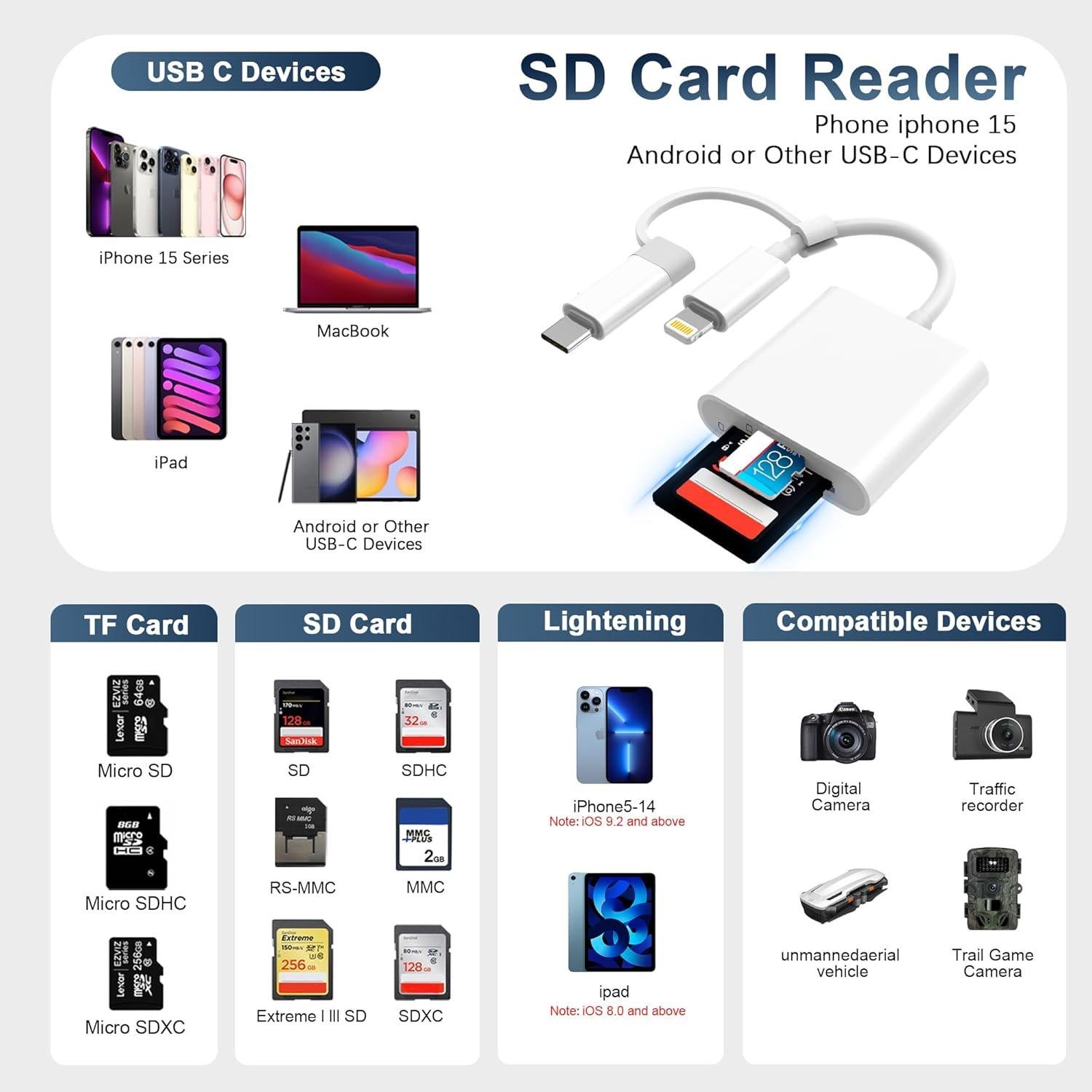 Lector de Tarjetas SD DCNETWORK para iPhone y iPad - Doble Conector