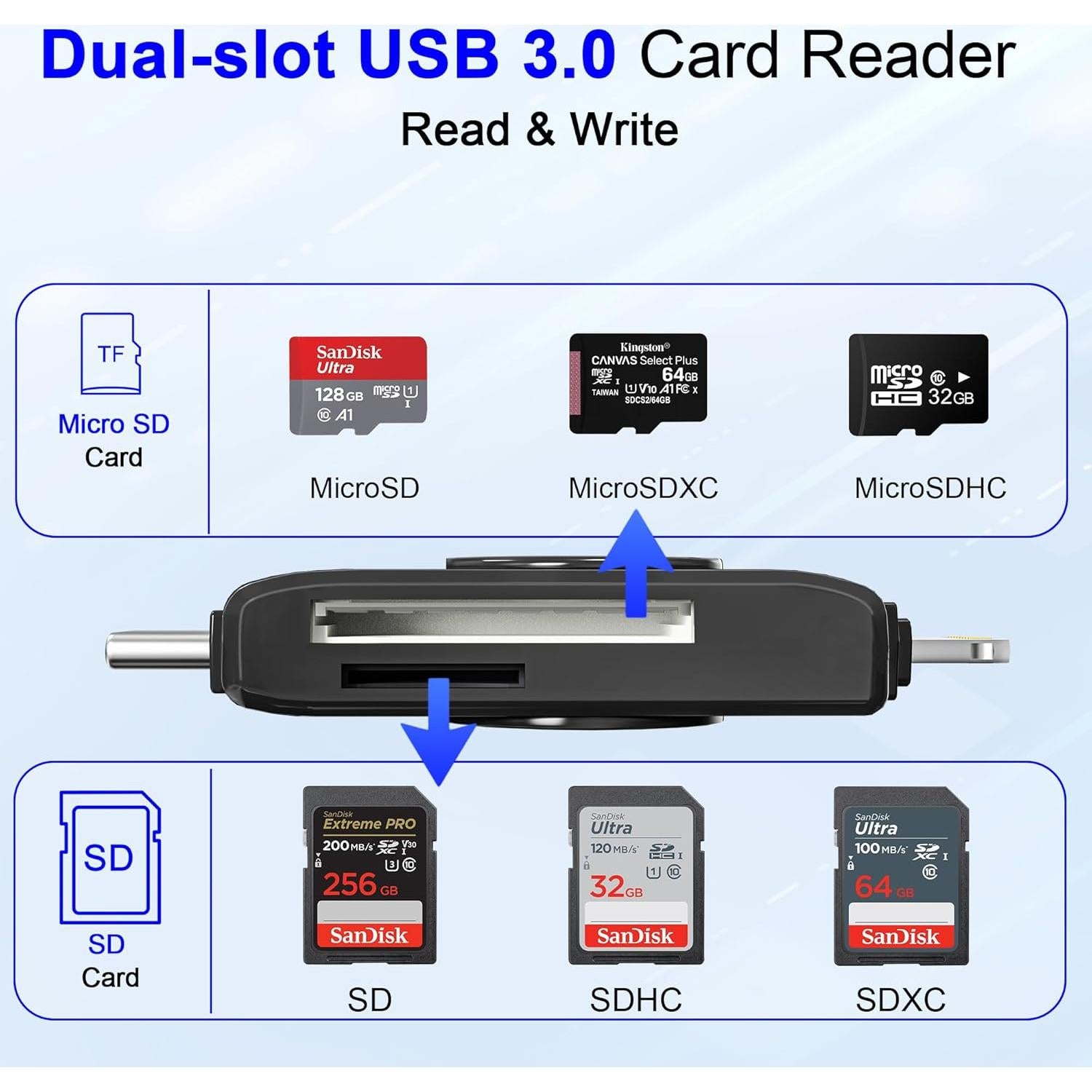 Lector de Tarjetas SD y MicroSD Ardaddyn para iPhone y iPad