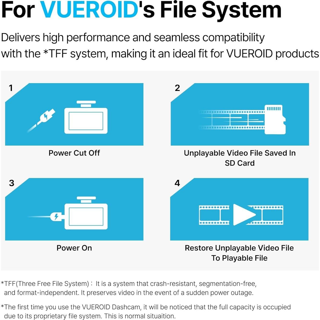 Tarjeta microSD 256GB Vueroid Dashcam Pro UHS-I A1 C10