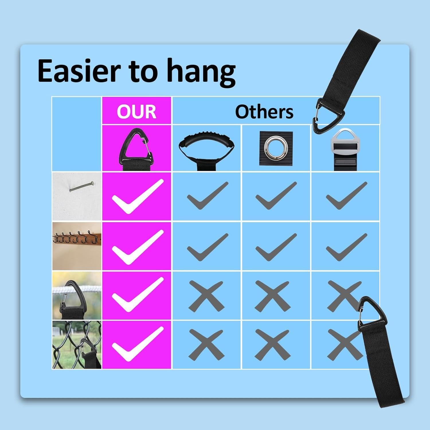 4Pcs Heavy Duty Storage Straps Extension Cord Holder Organizer 1.5 * 16 Foot Adjustable Hose Hanger Heavy Duty Storage Straps with Triangle Clips for Garage Organization Men Workshop