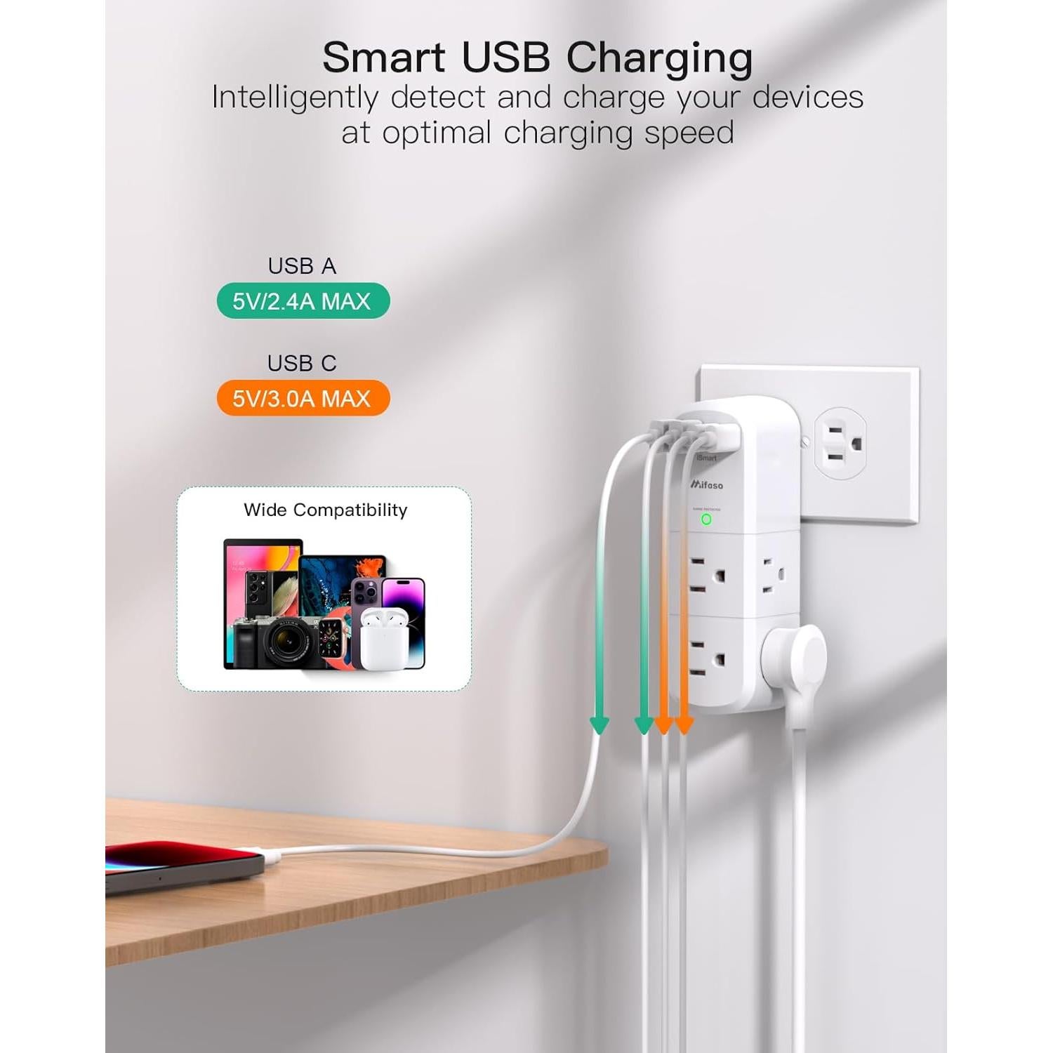 Extensor de Enchufe Mifaso 6 Salidas AC y 4 USB 1800J