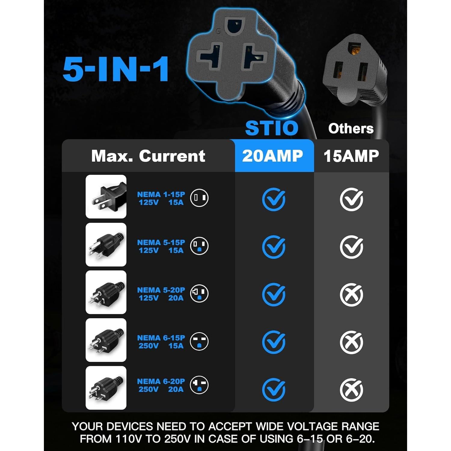 Enchufe de puerto 20A 125V AC Stio con adaptador 5 en 1 40.64 cm