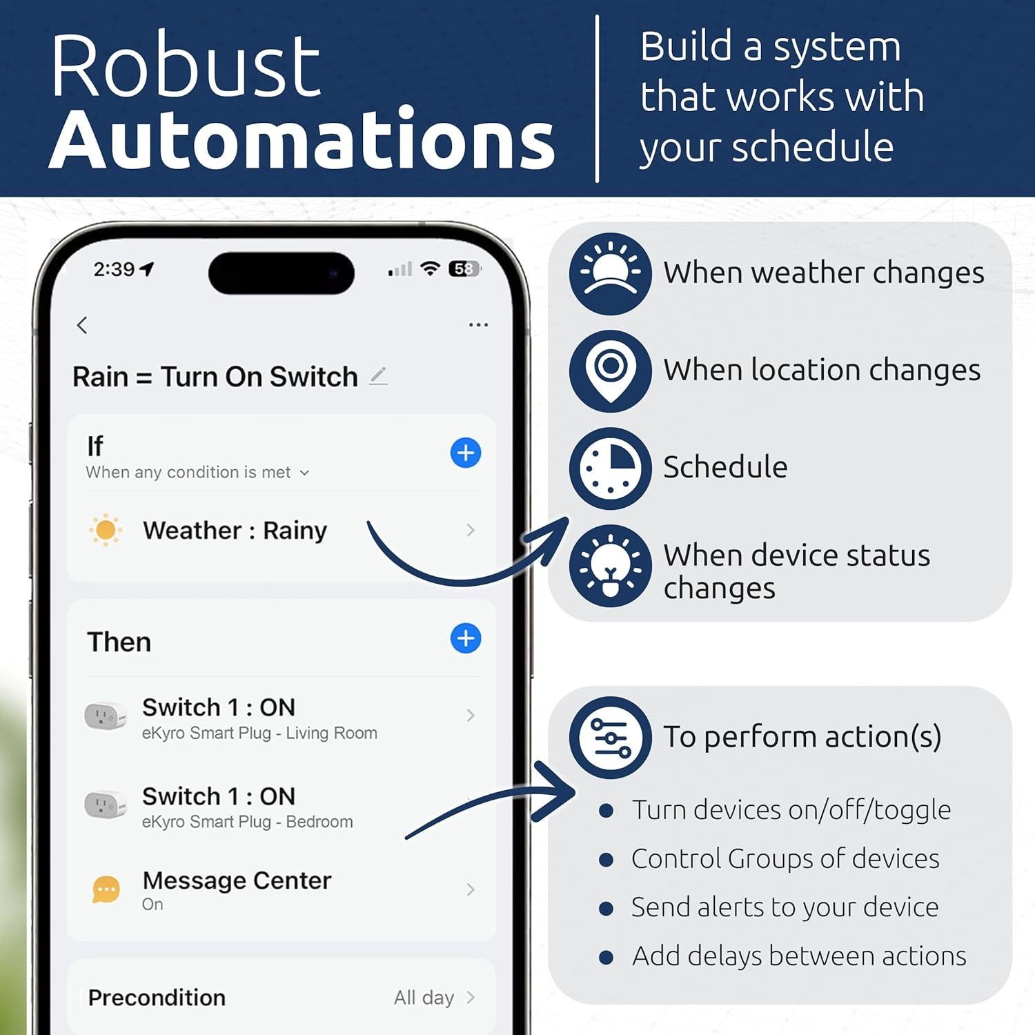 Enchufe Inteligente eKyro 15A 1800W Control Remoto WiFi