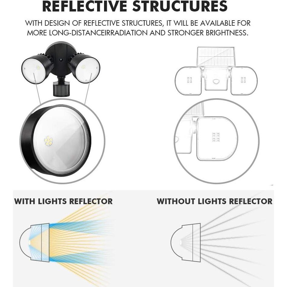 Luz de Inundación LED LUTEC P6221B-PIR24 2000 Lúmenes 18W