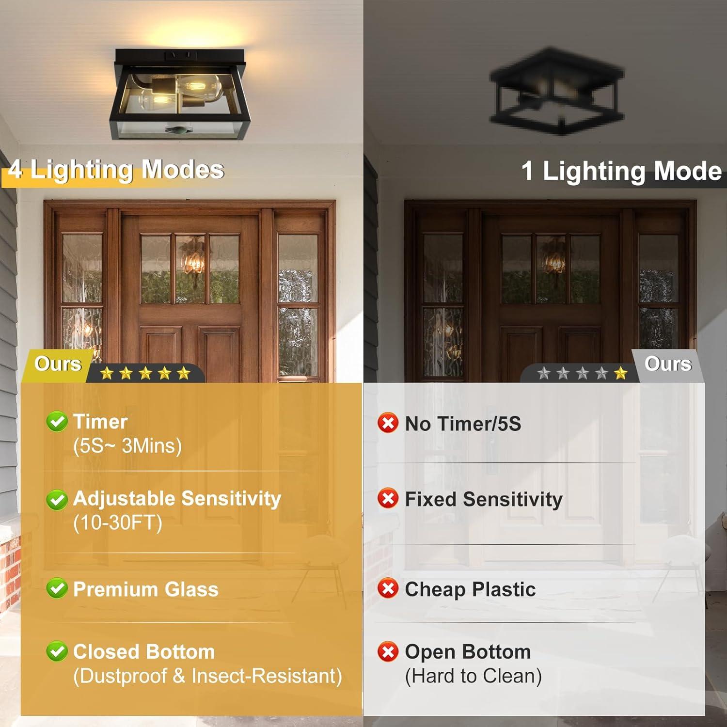 Luz de Techo Exterior con Sensor de Movimiento SIAFAVOI 2 Luces E26