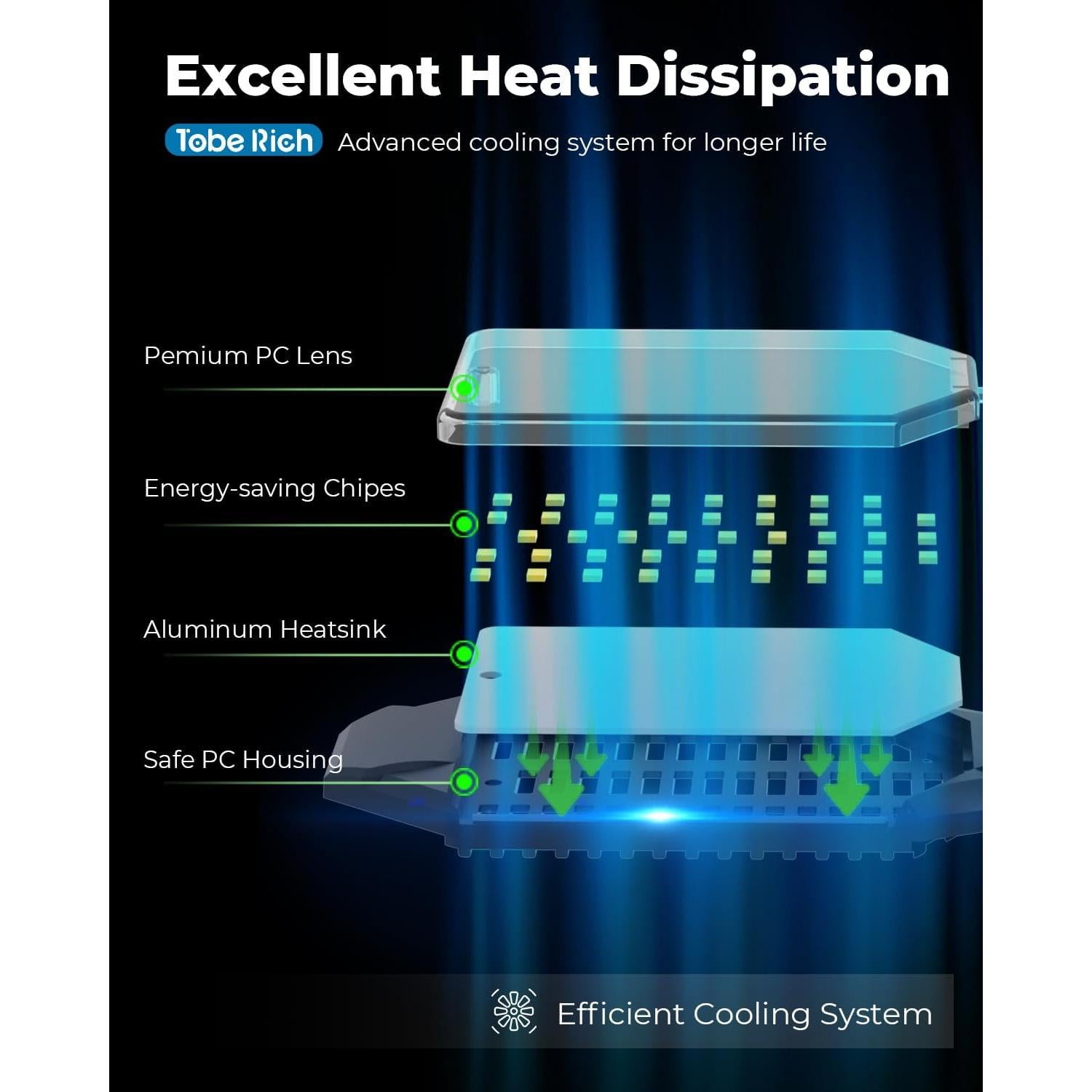 Luz de Garaje LED Toberich 8000LM con Sensor de Movimiento