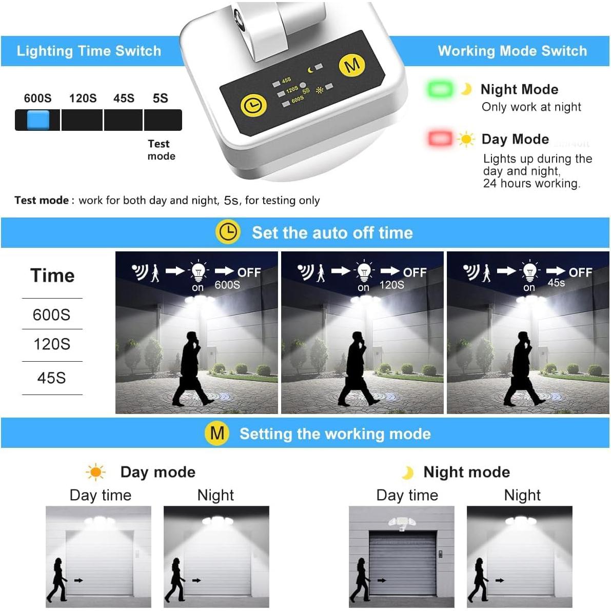 Luz de Seguridad LED MEIKEE 42W con Sensor de Movimiento IP65