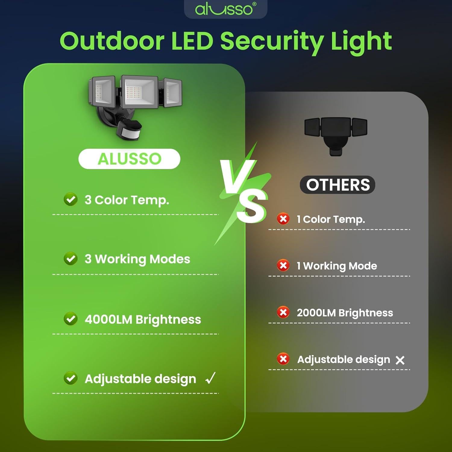 Luz Exterior LED ALUSSO 40W 4000LM con Sensor de Movimiento