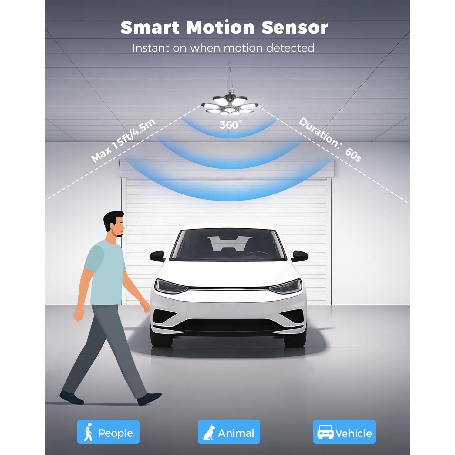 Sensor de Movimiento RUNBARRY 25000LM Luz de Garaje LED 6500K